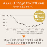 画像をギャラリービューアに読み込む, 【お試し向け】美人protein 天然レモン 200g